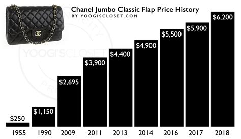 chanel classic price.